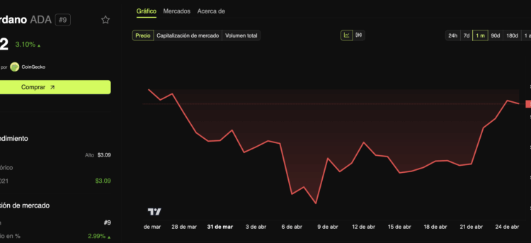 Noticias de Ethereum Charles Hoskinson no cree que ETH sobreviva por más de 15 años